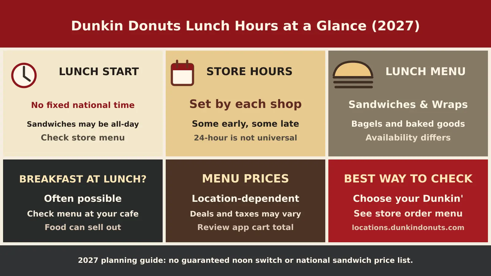 Dunkin Donuts lunch hours 2027 infographic: no universal lunch start, check sandwiches menu and local operating hours