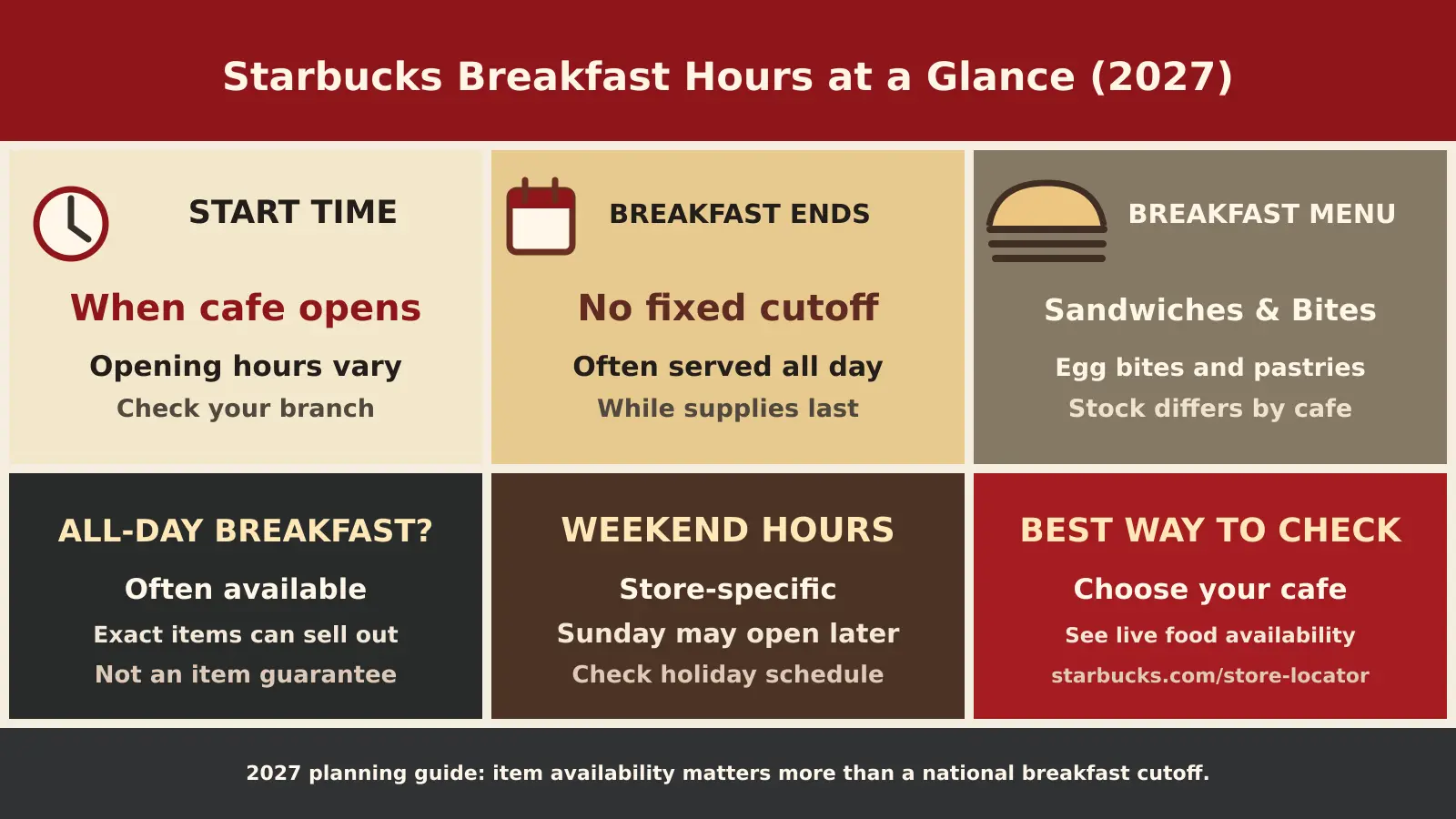 Starbucks breakfast hours 2027 infographic: typically from opening while supplies last, no universal breakfast cutoff