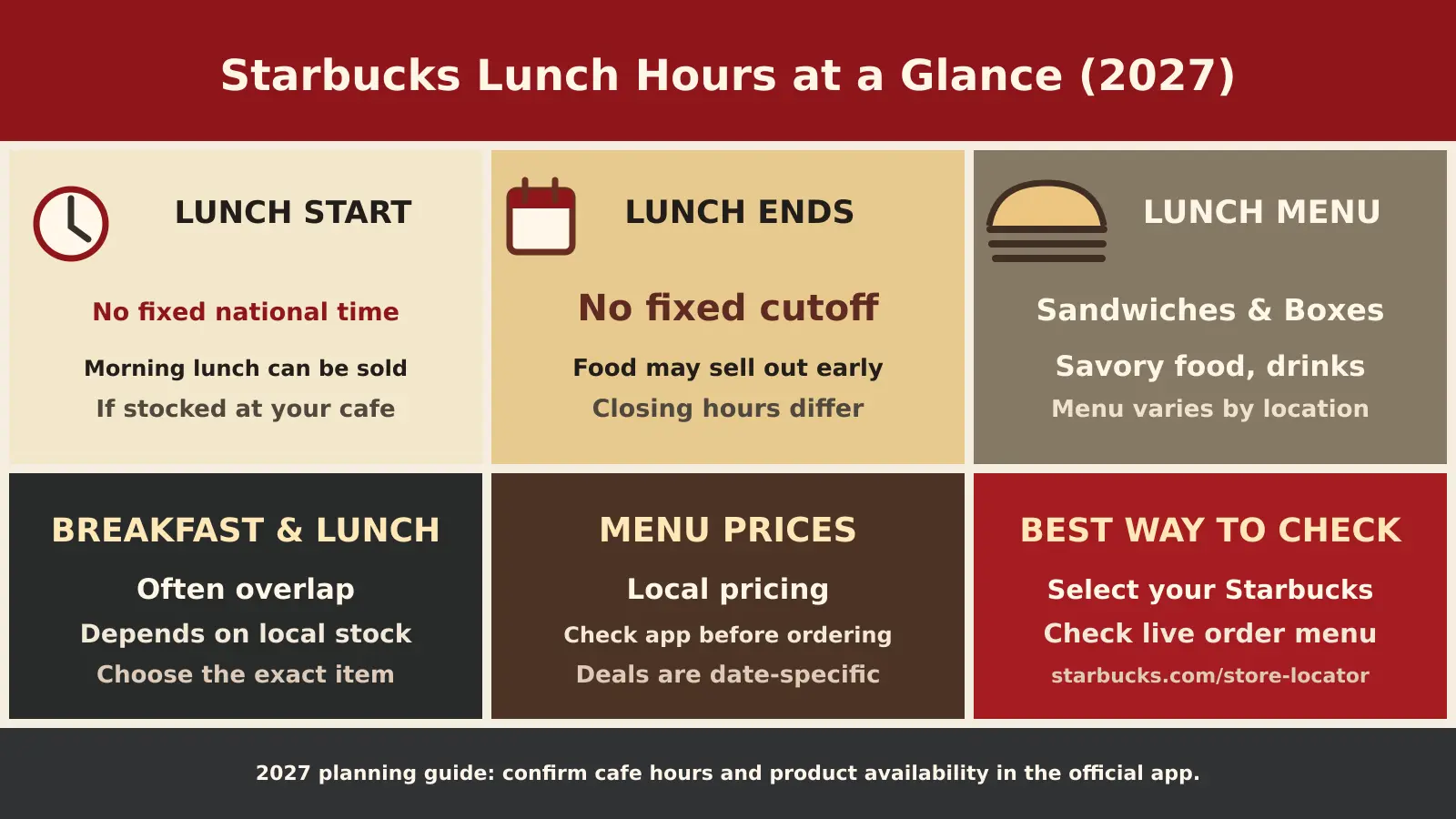 Starbucks lunch hours 2027 infographic: no fixed lunch switch, sandwiches and protein boxes depend on store inventory