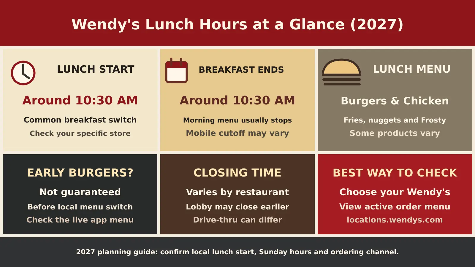 Wendy's lunch hours 2027 infographic: lunch typically begins around 10:30 AM after breakfast; check local restaurant schedules